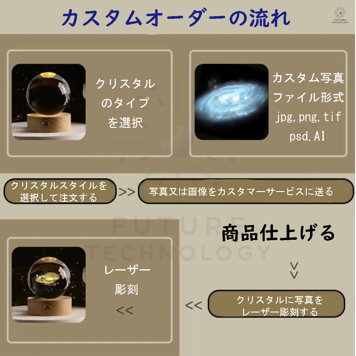 メモリアルクリスタル(写真入りオーダー水晶)
