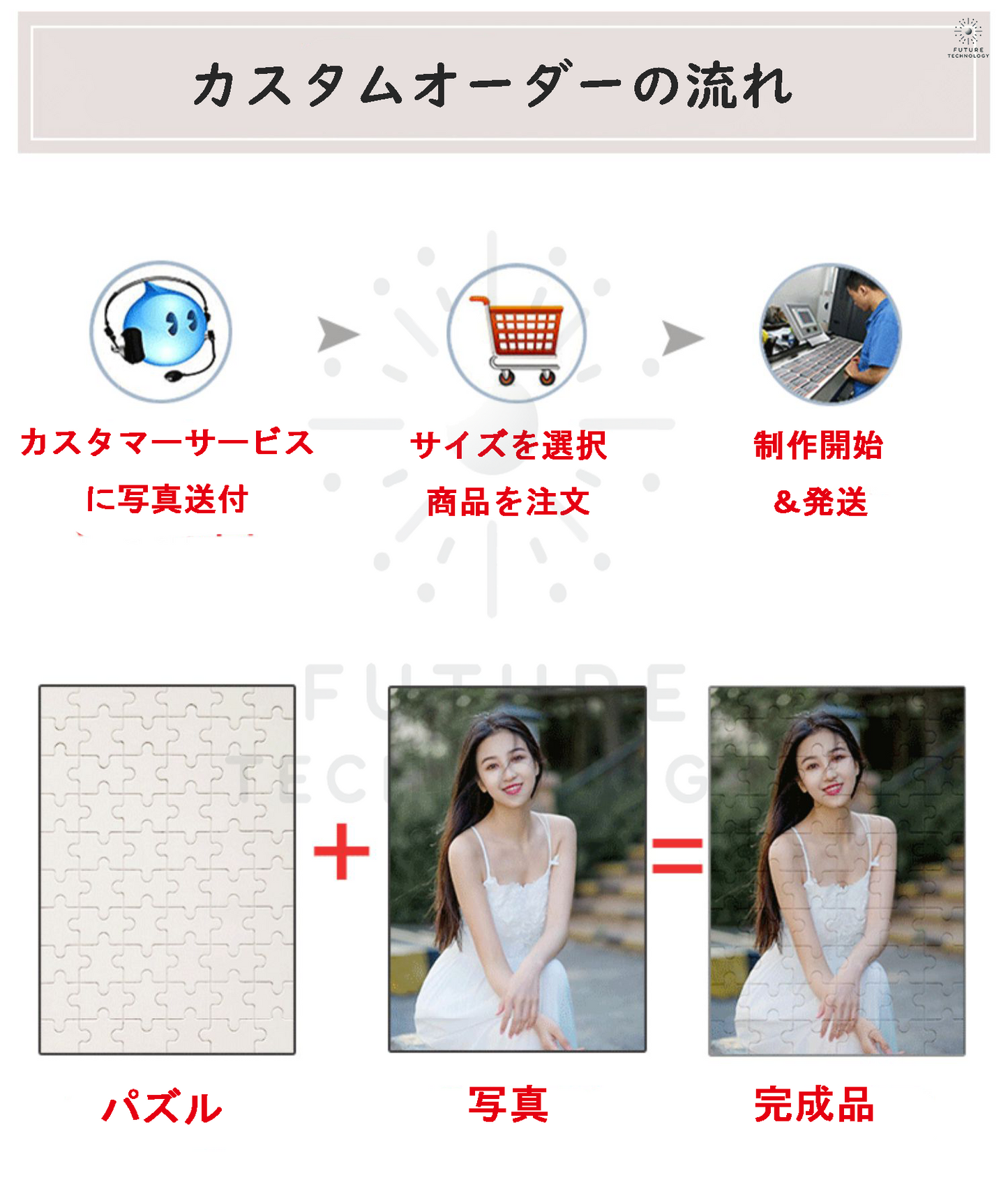 【ジグソーパズル写真】 カスタム パズル オーダーメイド 写真入れパズル